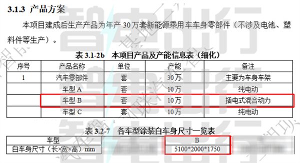 小鹏首款插混SUV曝光！白车身超5.1米 比理想L8、问界M7更大