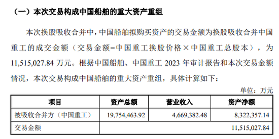 A股超重磅重组！复牌