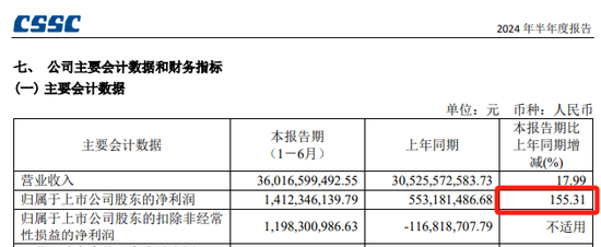 A股超重磅重组！复牌