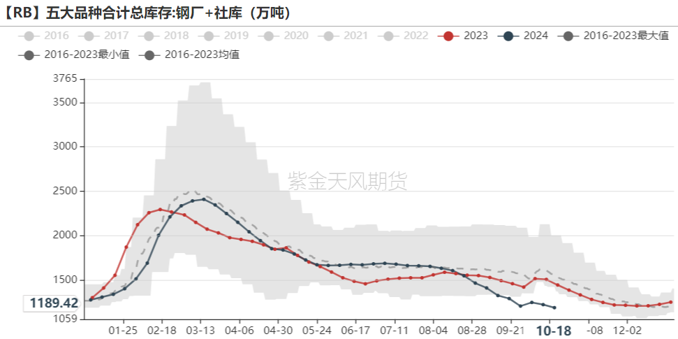 铁矿：钢厂持续复产，关注终端承接能力