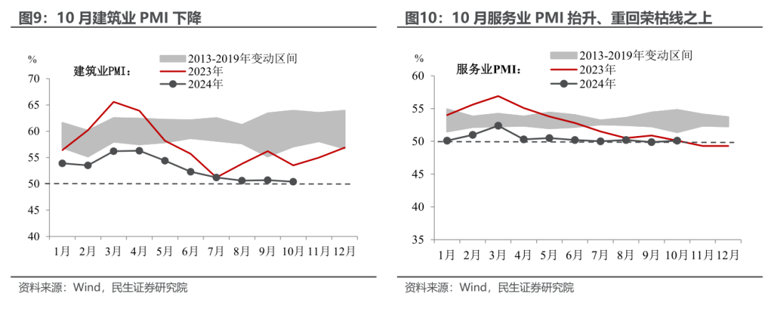 民生证券：PMI重回扩张的宏观信号