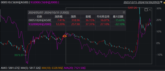 ETF日报： 作为“牛市旗手”的证券板块，或同时受益于经济基本面的改善和市场情绪的火热