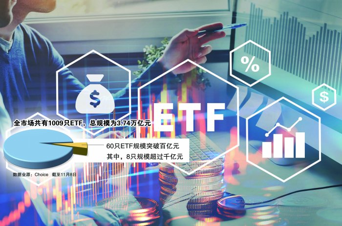 资金持续借道入市ETF总规模突破3.7万亿元