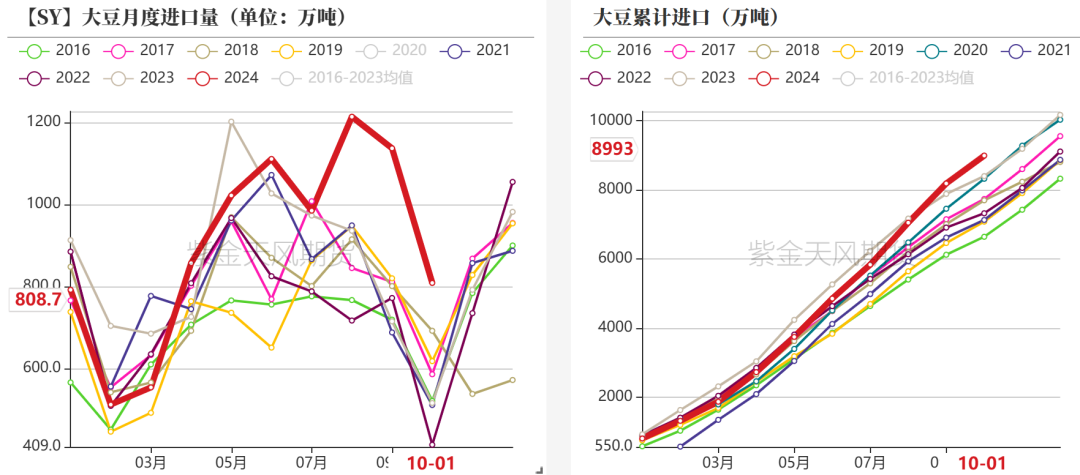 豆粕：难抓的豆粕