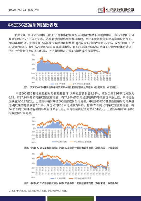 中证ESG月报 | 2024年10月（总第44期）