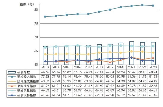 解码中国医药制造企业研发指数：波动中前行，需多维度强化产业竞争力