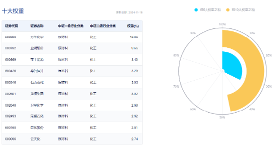 锂电尾盘爆发，化工深V反转！化工ETF（516020）大涨2.07%，终结日线三连阴！资金跑步进场