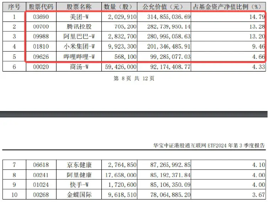 港股大爆发，隔夜中国资产接力飙涨！资金密集涌入，港股互联网ETF（513770）份额超39亿份续刷新高