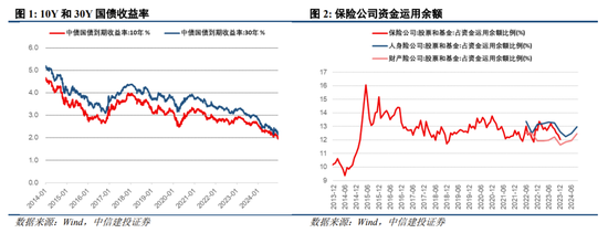 中信建投陈果：跨年行情进行时，震荡上行