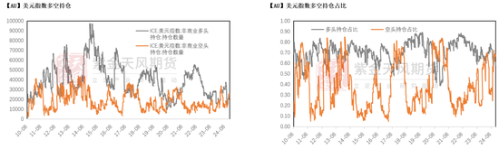 黄金：静待通胀数据