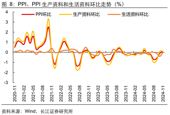 长江宏观于博：CPI与核心CPI为何背离？