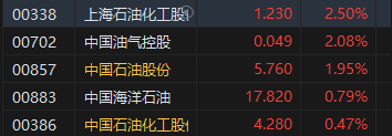 收评：港股恒指跌0.88% 科指跌1.45%苹果概念股跌幅居前