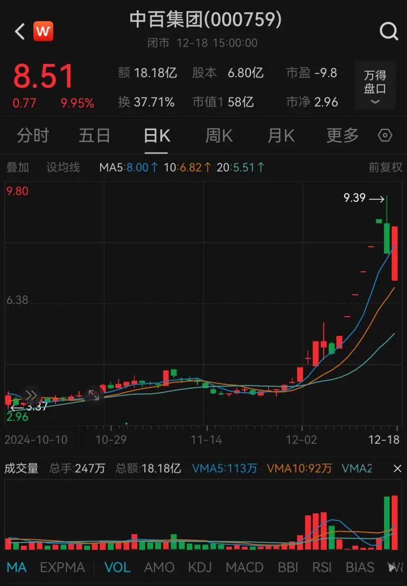 逢高清仓！一把套现4.4亿元